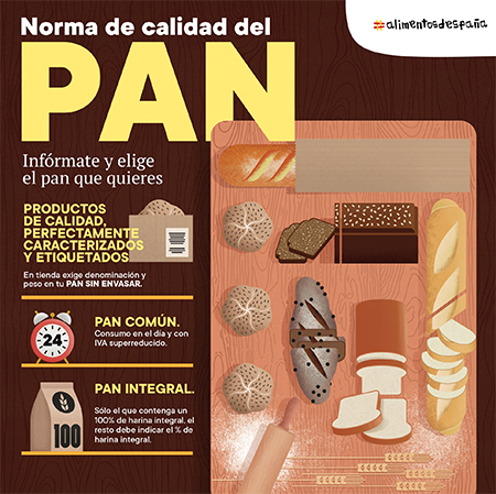 Infografía sobre la Norma de calidad del pan