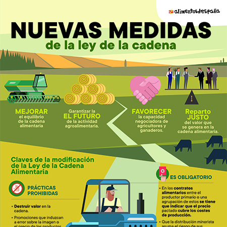 Nuevas Medidas Ley de la Cadena